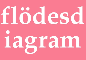 Synonym flödesdiagram
