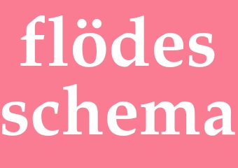 Synonym flödesschema