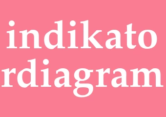 Synonym indikatordiagram